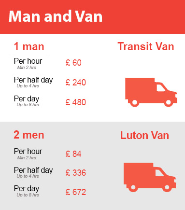 Amazing Prices on Man and Van Services in Ruislip